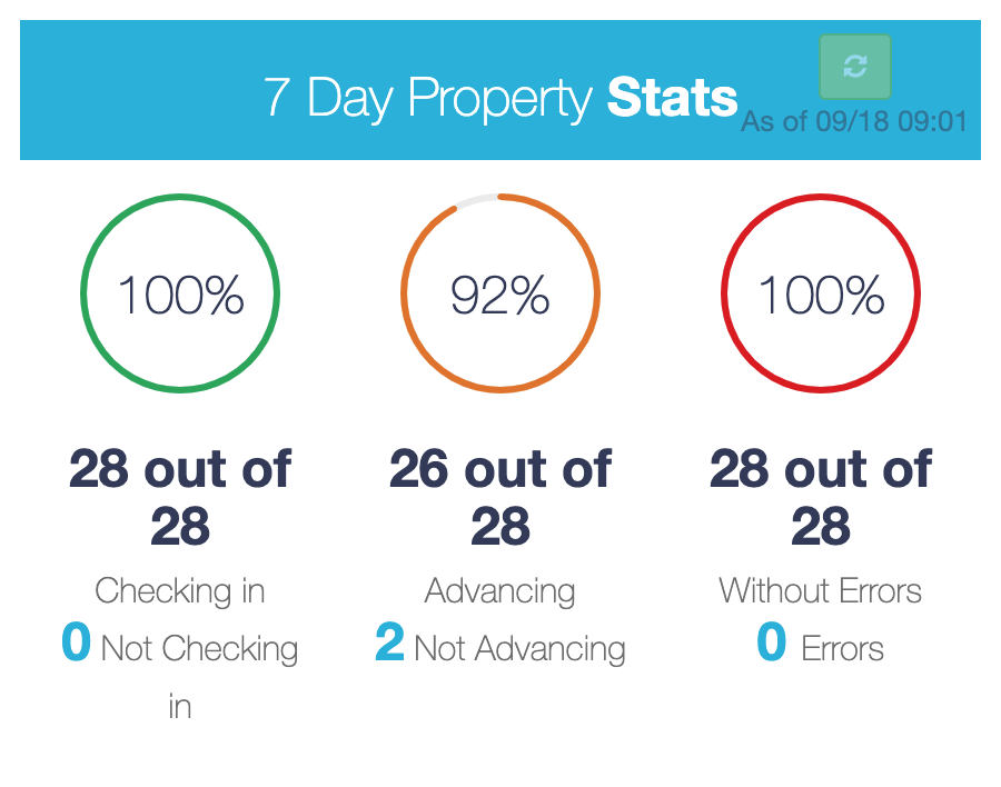 Property overview stats example